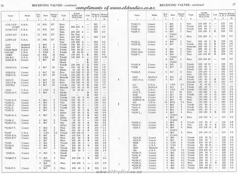 117L7-615PTTube Data, compliments oldradios.co.nz