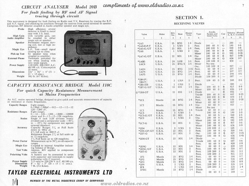 1A3-1FD1 Tube Data