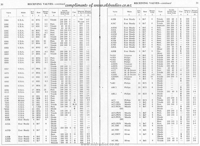 5964-ACHL Tube Data