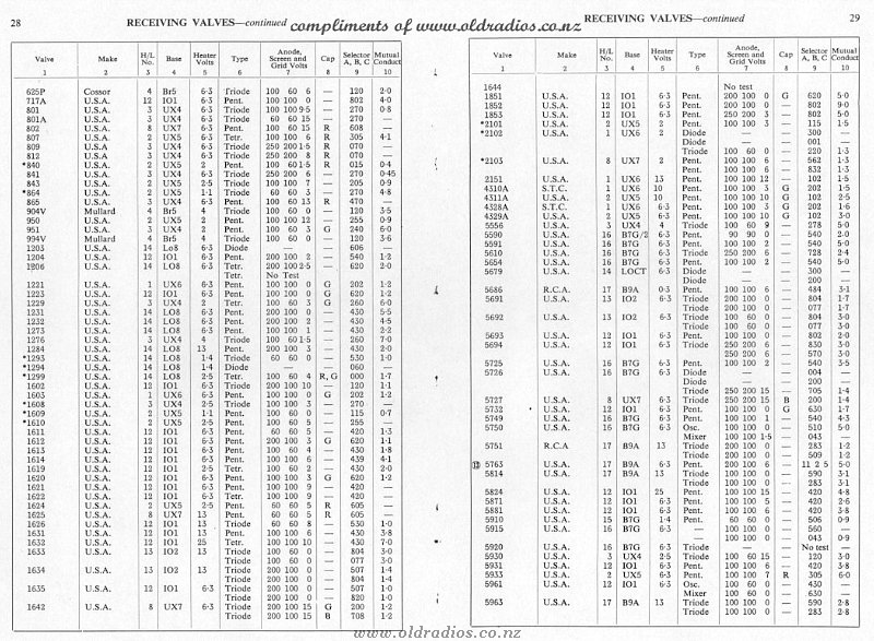 625P-5963Tube Data, compliments oldradios.co.nz