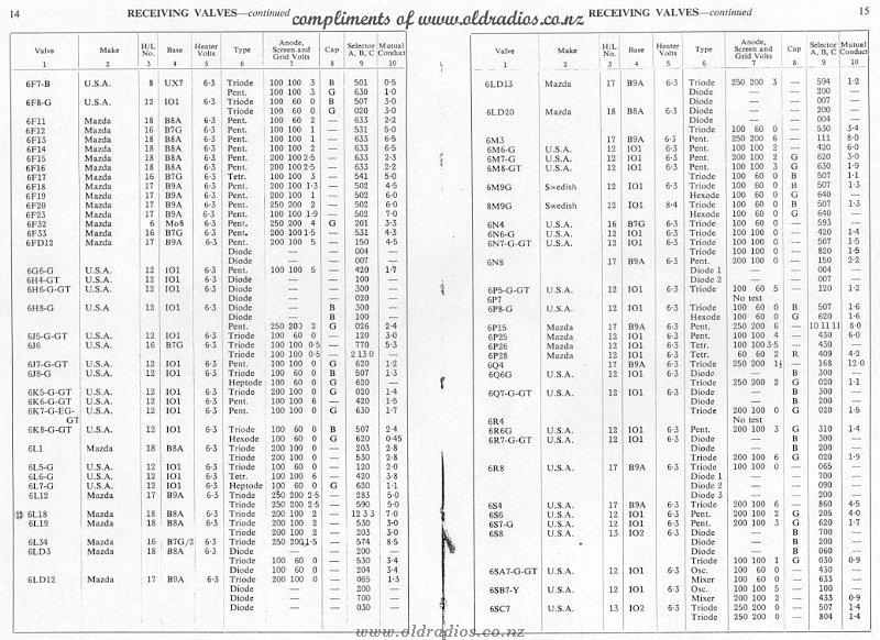 6F7-6SC7 Tube Data