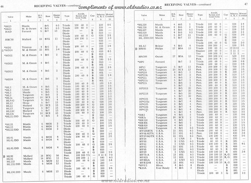 H610-K23A Tube Data