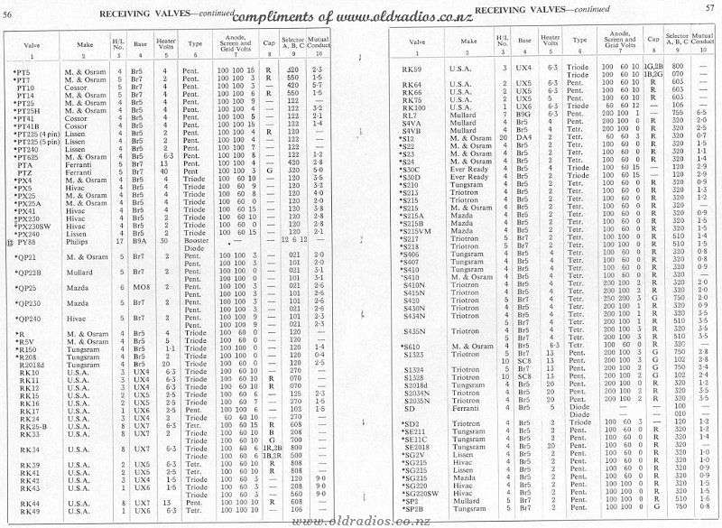 PT5-SP2B Tube Data