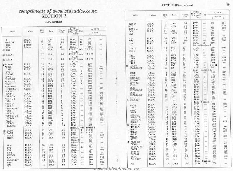 RECT_1-72 Tube Data