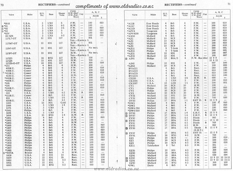 RECT_80-FW1 Tube Data