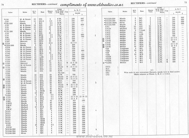 RECT_U52-U43 Tube Data