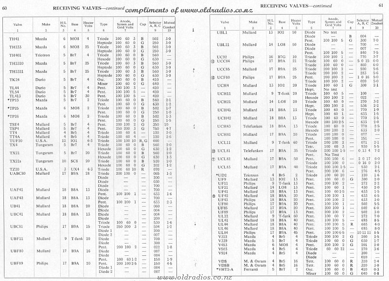 TH41-VHT2 Tube Data